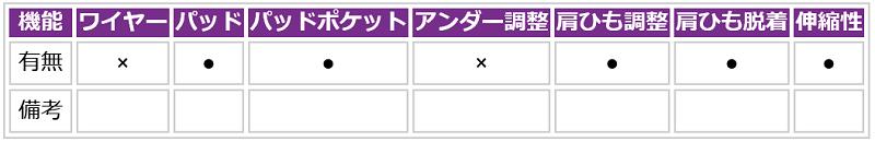 【web雑誌ar掲載商品】バンドゥ ビキニ オフショル 水着 レディース セクシー 小胸 体型カバー 盛れる かわいい フリル 紐パンツ サイドストリング シンプル 無地 オフショルダー バンドゥビキニ フレアトップ ホワイト ブラック ピンク 白 黒 紫 ビーチ プール [R](Q)