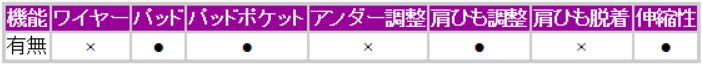 ビキニ セクシー バッククロス バンドゥビキニ ハーフブラジリアン 水着 レディース ブラジリアンビキニ シンプル 柄なし 華奢 ブラジリアン かわいい 可愛い エロい ストラッピー 豹柄 レオパード パッド入れ替え可能 無地 きゃしゃ クロス リボン 紐 白 黒 リゾート [R](Q)